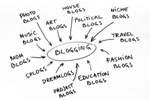 Rodzaje blogów