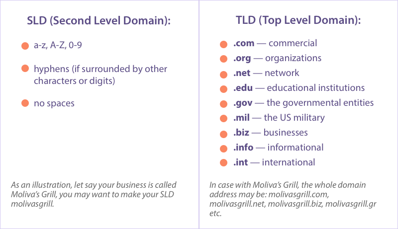 Różnica między SLD a TLD